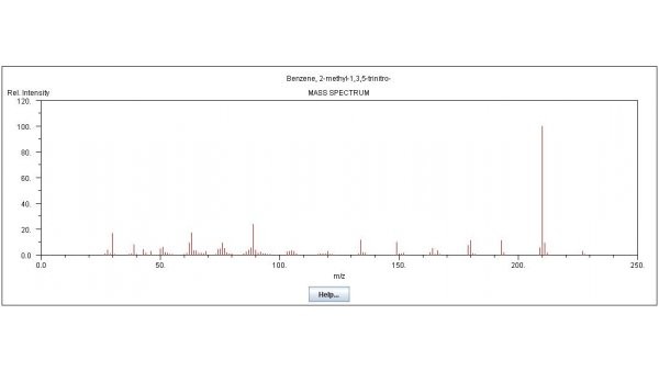 Jak w wolnej chwili spektrometrem masowym odnalazłem trotyl na ubraniu żony.
