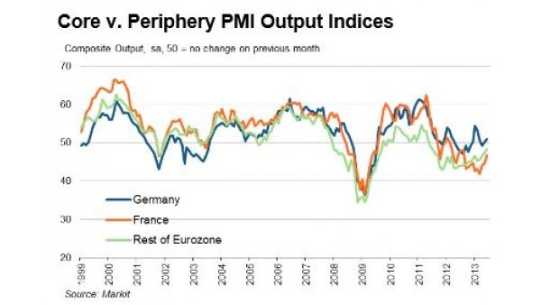 Strefa euro dalej się kurczy