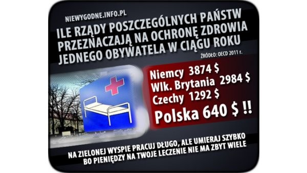 Ile rząd Tuska wydaje na ochronę zdrowia Polaków? 