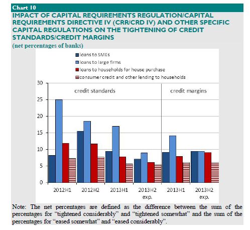 regulatory-impact-on-eurocredit.jpg